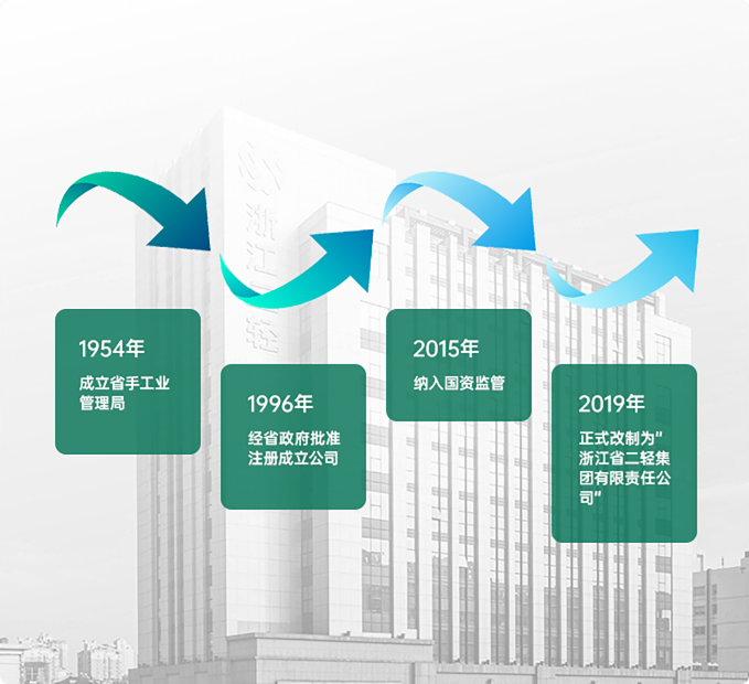 集團(tuán)介紹