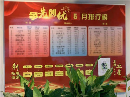 亮排名 比業(yè)績(jī) 皮塑公司開展?fàn)幭葎?chuàng)優(yōu)行動(dòng)