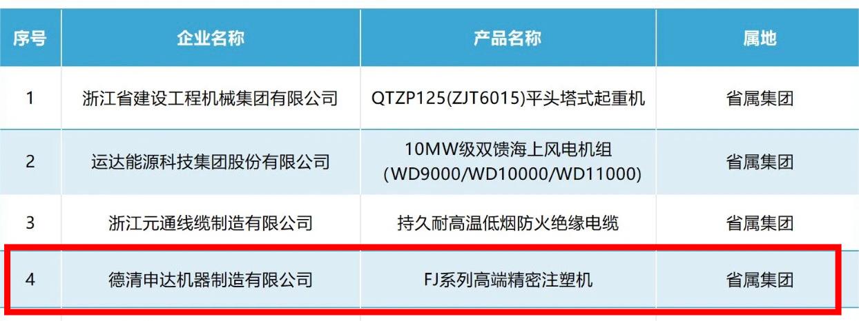 省二輕集團(tuán)申達(dá)機(jī)器公司產(chǎn)品成功入選“浙江制造精品”